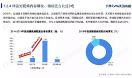 短视频发展现状